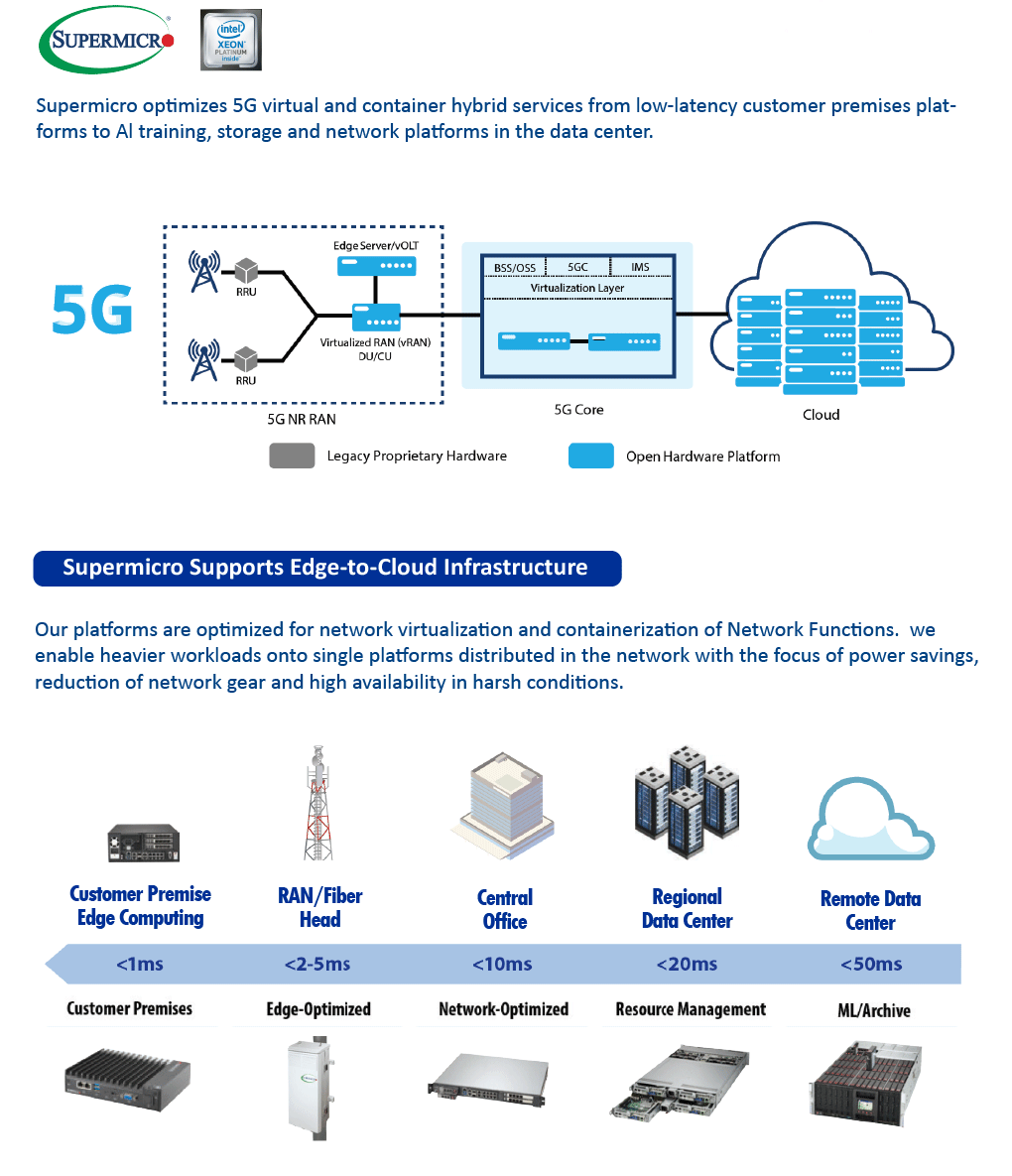 Supermircro Server for 5g 02