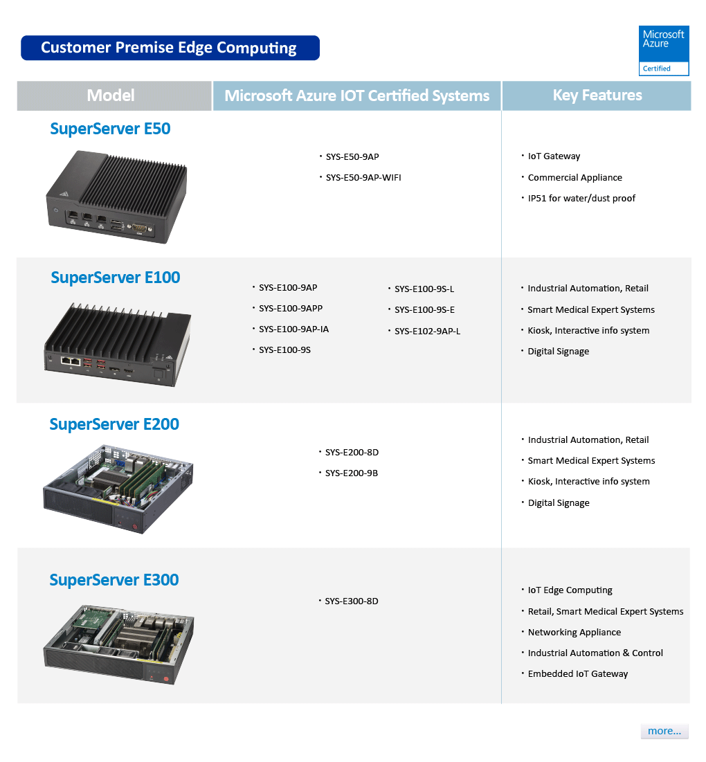 Supermircro Server for 5g SPEC